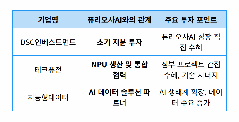 퓨리오사AI 관련주 TOP 3 핵심 분석 2026년 투자 꿀팁 - 상세 표