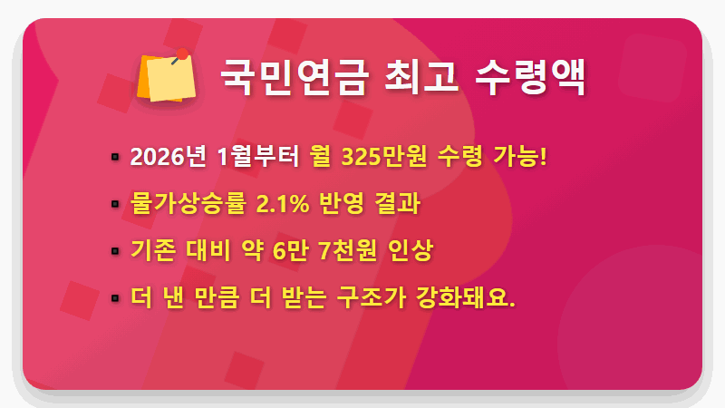 2026년 국민연금 상한액, 월 325만원 받는 현실적인 방법 전격 공개 - 핵심 요약