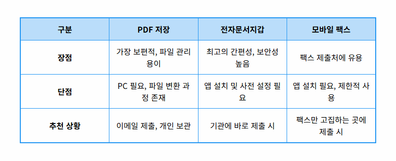 소득금액증명원 발급, 프린터 없이 1분 만에 받는 꿀팁 3가지 - 상세 표