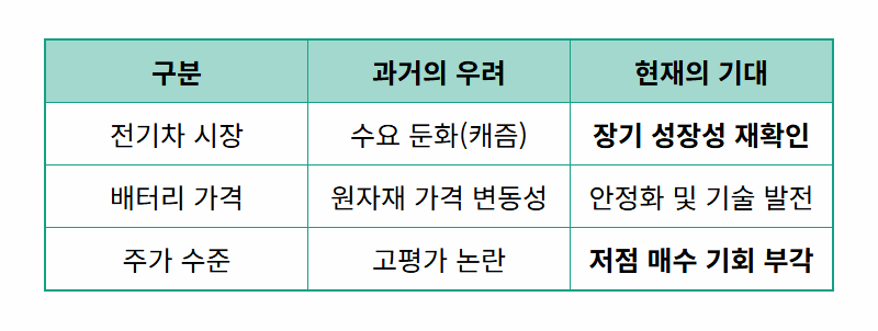 에코프로비엠 주가 상승 3가지 진짜 이유, 2026년 반등 신호탄일까? - 상세 표
