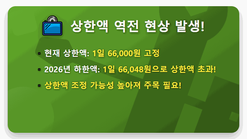 2026년 실업급여 하한액, 최저시급 10,320원 기준 현실적인 수령액 계산 방법 꿀팁! - 핵심 요약