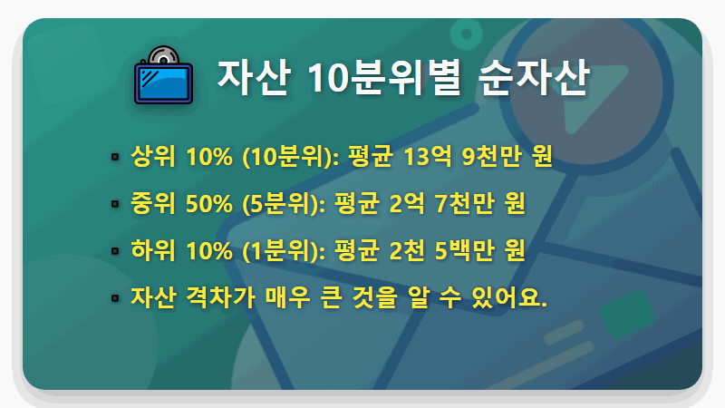 금수저 기준, 2024년 최신 순자산으로 보는 현실적인 수저 계급표! - 핵심 요약