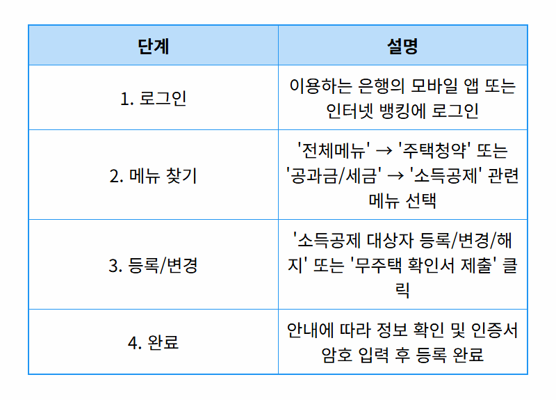 주택청약 소득공제 무주택 확인서, 5분 만에 끝내는 초간단 방법 - 상세 표