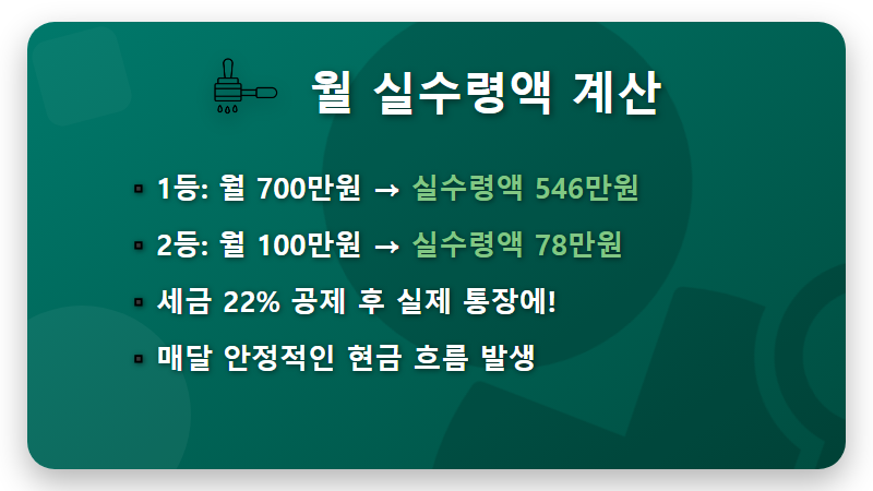 연금복권 720+ 1등, 2등 실수령액, 세금 떼면 정말 얼마? 현실적인 계산 방법 - 핵심 요약