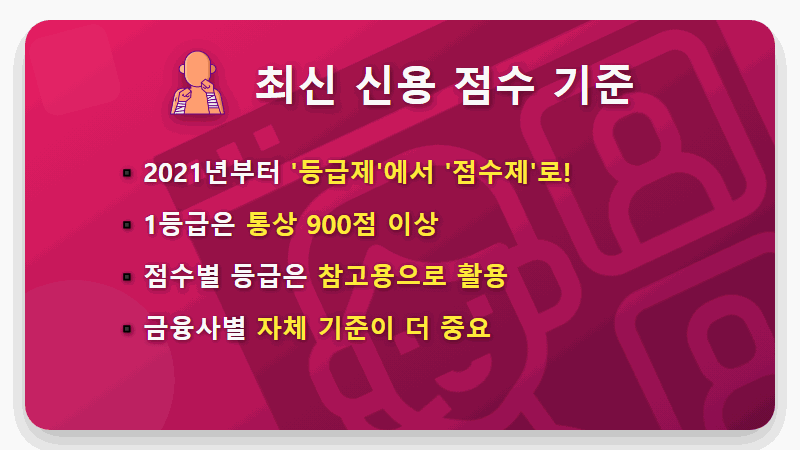 신용점수 조회, 정말 점수가 하락할까? 2026년 최신 점수표로 진실 확인하는 방법 - 핵심 요약