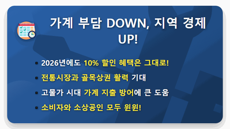 온누리상품권 한도 축소, 2026년 10% 할인은 유지! 현실적인 이유와 꿀팁 총정리 - 핵심 요약