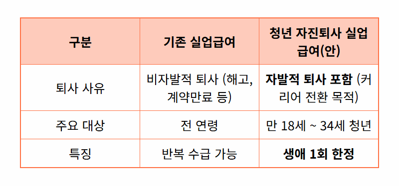 자진퇴사 실업급여 100만원? 현실적인 신청 조건과 방법 총정리 - 상세 표