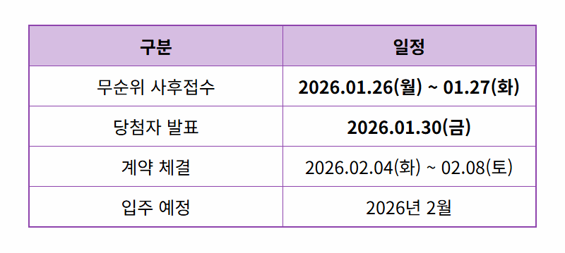 어반클라쎄 목동 무순위 줍줍, 11번째 기회! 청약 통장 없이 서울 아파트 당첨되는 현실적인 방법 - 상세 표