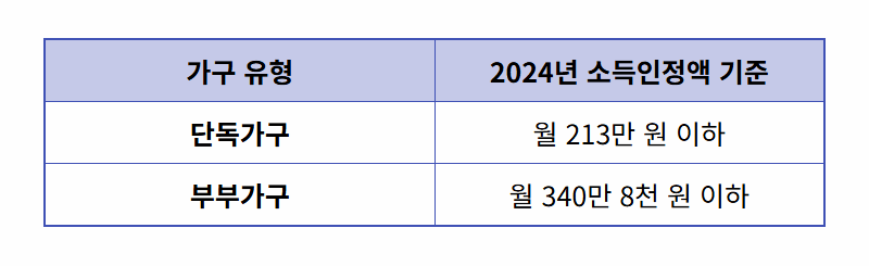기초연금 중단 현실적인 대응 방안, 이것 모르면 큰일나요! - 상세 표