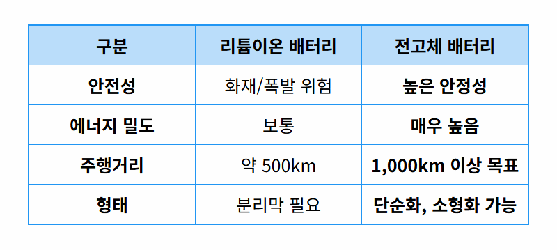 2026년 전고체 배터리 대장주, 지금 모르면 평생 후회할 현실적인 투자 꿀팁 - 상세 표