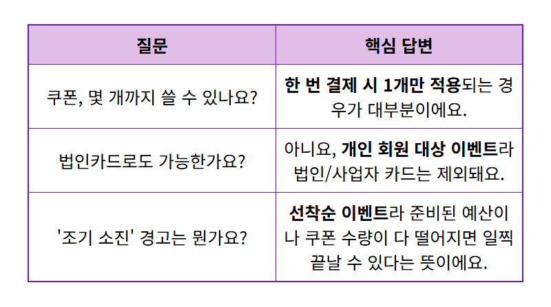 토스 쇼핑 지원금 15만원, 모르면 손해! 현실적인 100% 활용 꿀팁 총정리 - 상세 표