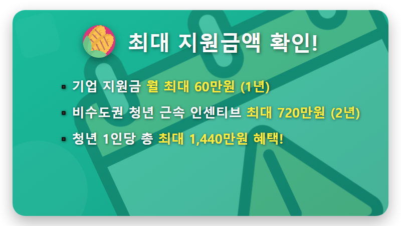 2026 청년일자리도약장려금, 매달 60만원 현실적으로 받는 꿀팁과 신청 방법! - 핵심 요약