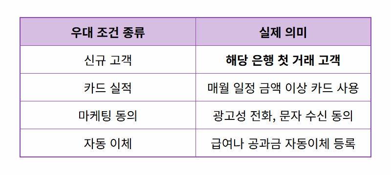 저축은행 연 10% 고금리 적금 실종? 현실적인 재테크 꿀팁 - 상세 표