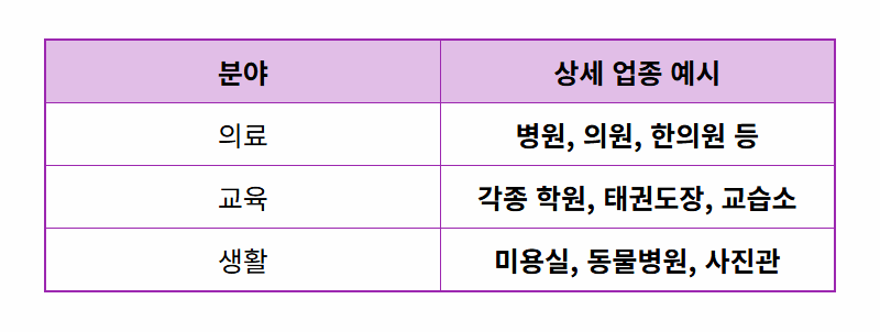온누리상품권 사용처, 2026년 최신 가맹점 검색 방법 꿀팁! - 상세 표
