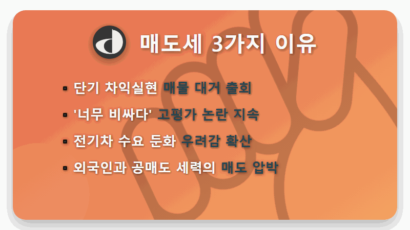 에코프로 주가, 지금이라도 팔아야 할까? 급등 후 매도해야 하는 3가지 현실적인 이유 - 핵심 요약
