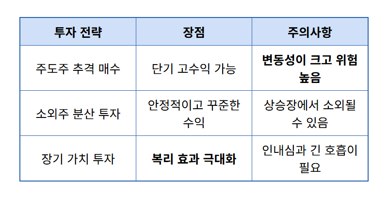 코스피 5000 현실 되나? 연일 상승 이유와 현실적인 투자 전략 3가지 - 상세 표