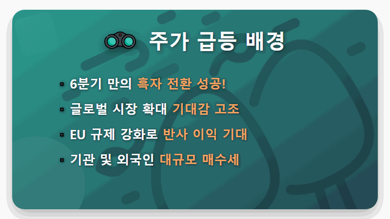 에코프로 주가, 지금이라도 팔아야 할까? 급등 후 매도해야 하는 3가지 현실적인 이유 - 핵심 요약