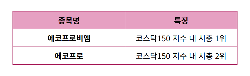 코스닥 기관 4조 순매수! 단 2일 만에 자금 몰린 대장주 TOP 3와 현실적인 투자 전략 - 상세 표