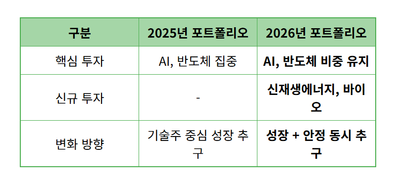 국민연금 수익률 18.6% 역대 최고! 내 노후자금, 어떻게 불렸고 2026년 투자 전략은? - 상세 표