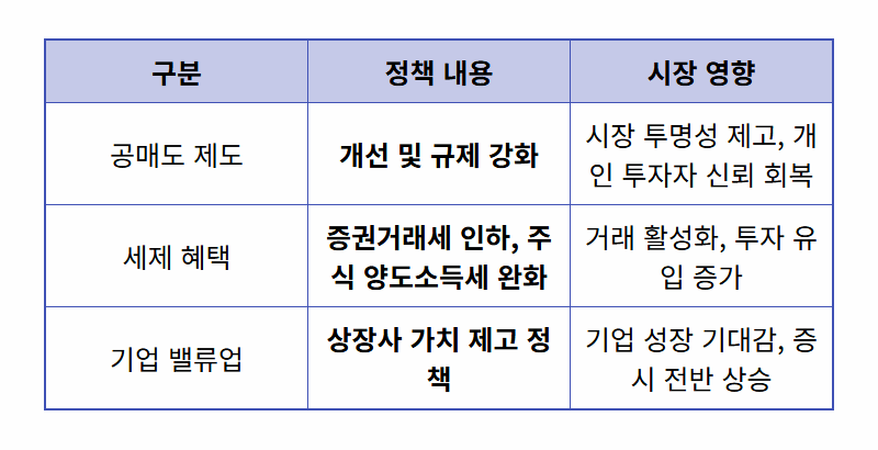 2026년 한화투자증권 주가 폭등의 비밀: 코스피 5600 시대, 증권주 투자 핵심 전망 - 상세 표