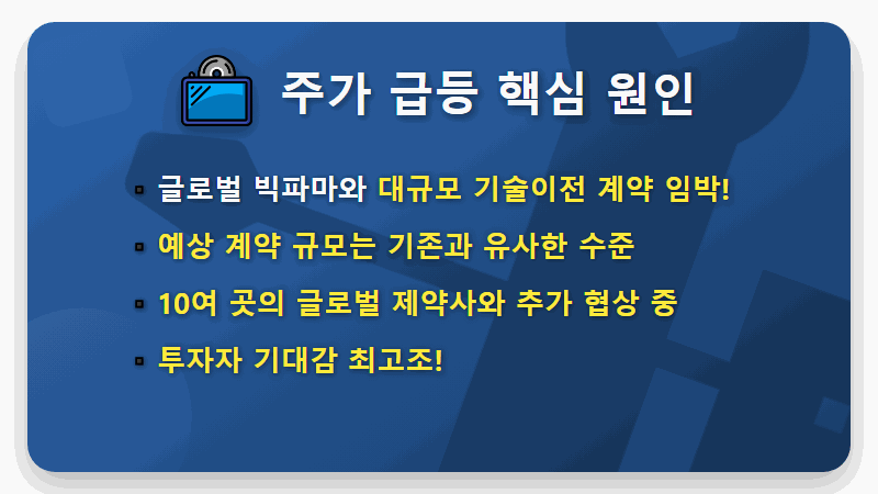 알테오젠 주가 전망, 10% 급등! 지금 사도 괜찮을까? 현실적인 분석과 꿀팁 - 핵심 요약