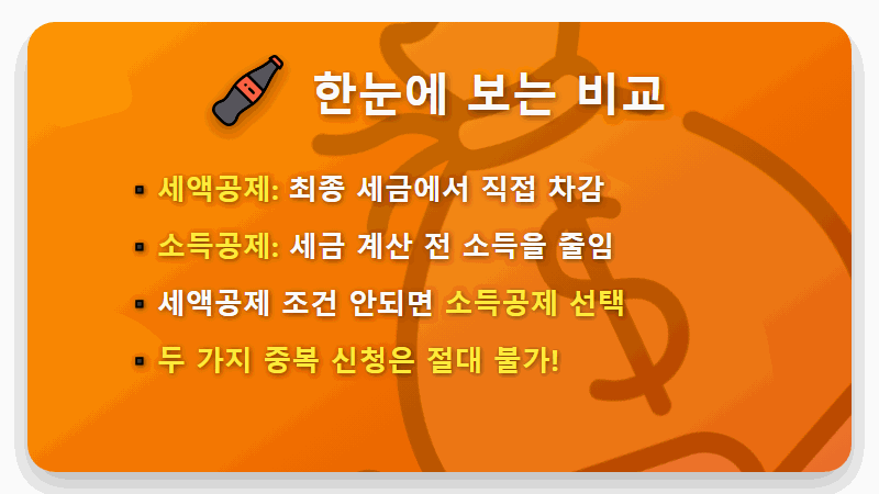 연말정산 월세 세액공제 vs 소득공제, 나에게 유리한 혜택과 신청 방법 총정리! - 핵심 요약