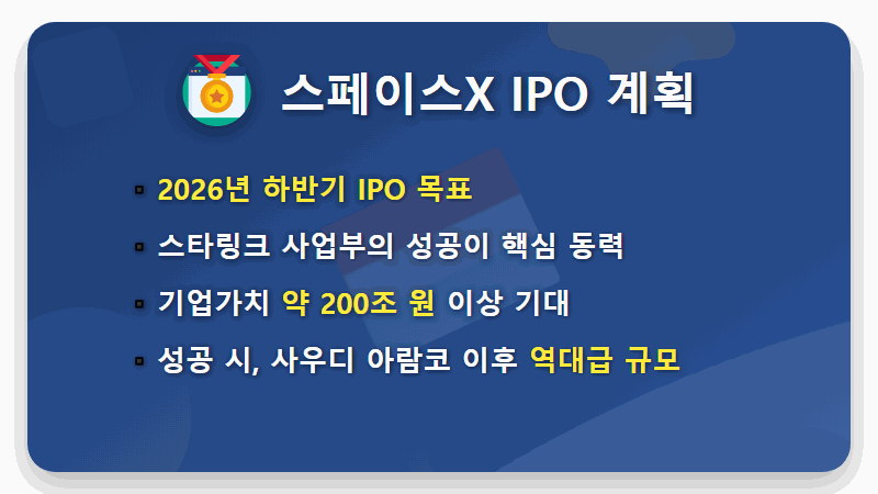 스페이스X 상장 현실화? 놓치면 후회할 국내 우주항공 관련주 TOP 3와 현실적인 투자 전략 - 핵심 요약