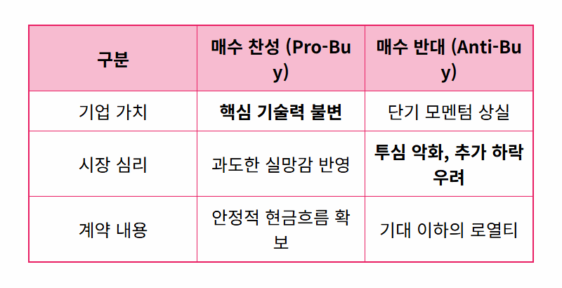 알테오젠 주가 하락, 현명한 매수 타이밍 잡는 3가지 현실적인 방법 - 상세 표