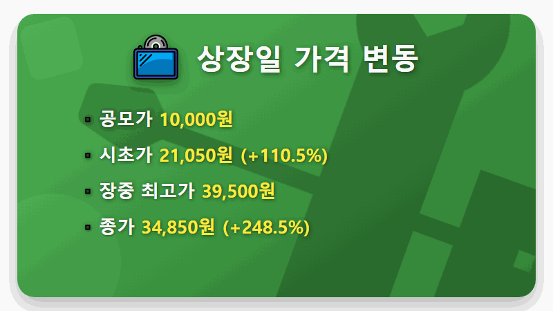 덕양에너젠 시초가 매도 후기, 100% 수익 달성한 현실적인 방법 (2026년 최신) - 핵심 요약