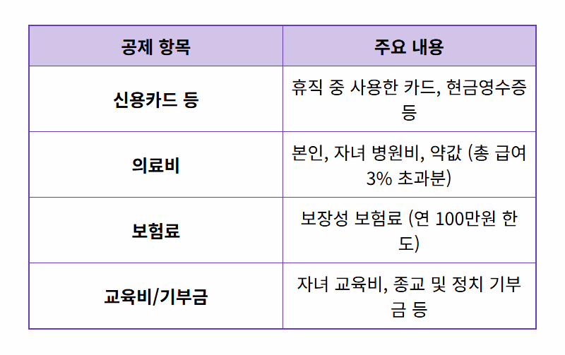 육아휴직 연말정산 환급, 2026년 최신 꿀팁으로 13월의 월급 두둑히 챙기는 법 - 상세 표