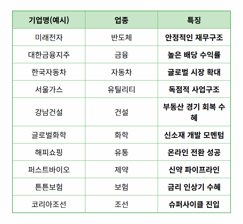 저평가 우량주, 2026년 정부 정책 수혜주 TOP10 완전 정복! - 상세 표