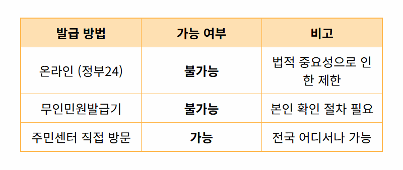 부동산 매도용 인감증명서 발급, 주민센터 방문 전 필수 준비물 3가지 완벽정리! - 상세 표