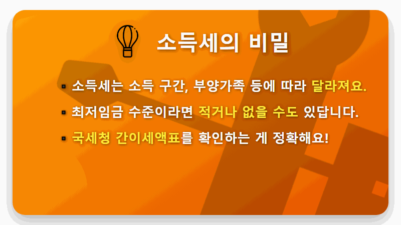 2026 최저시급 10,320원 적용, 내 월급 실수령액은 과연 얼마일까? 현실적인 계산 방법 꿀팁! - 핵심 요약