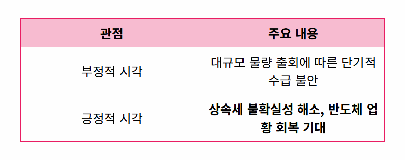 삼성전자 홍라희 2조 매각 현실적인 주가 영향 분석 (15만전자 갈까?) - 상세 표
