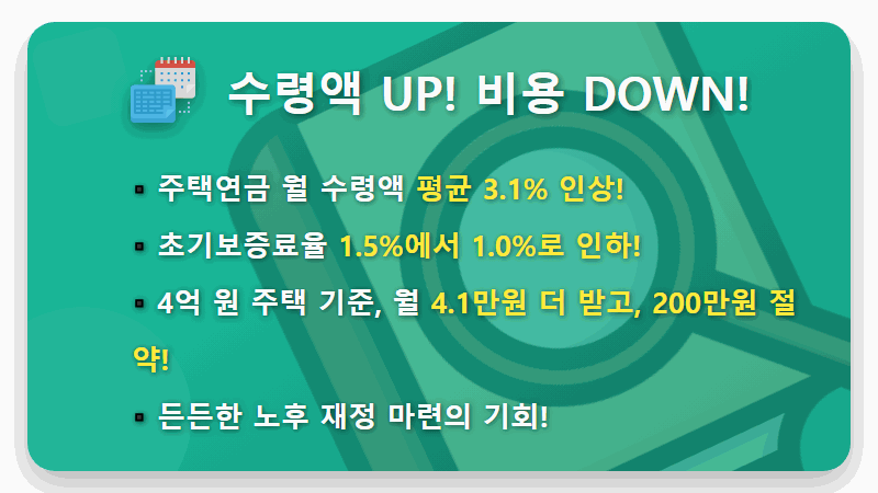 2026년 주택연금 개편: 4억 아파트 월 수령액 133만원! 초기비용 200만원 절감 꿀팁 - 핵심 요약