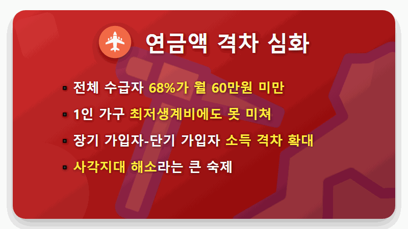 국민연금 20년 수급자 130만명, 현실적인 노후 준비의 의미와 4가지 과제 - 핵심 요약