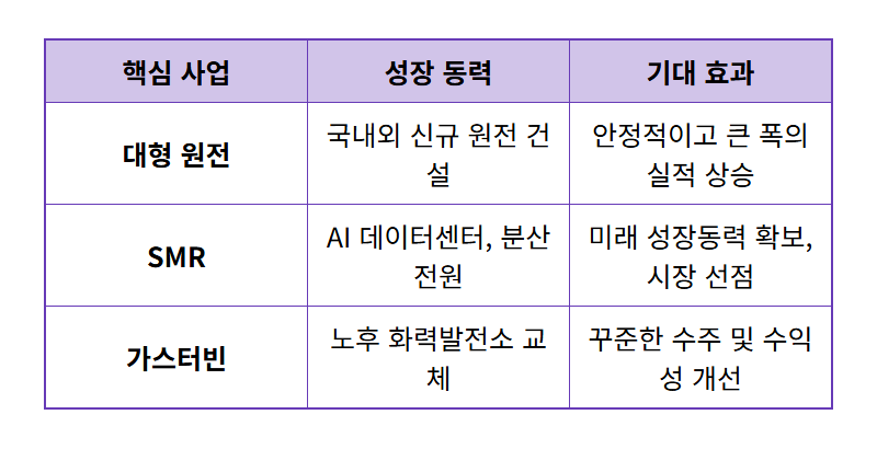 두산에너빌리티 주가 10만원, 현실적인 투자 전략과 전망 (2026년 최신 분석) - 상세 표