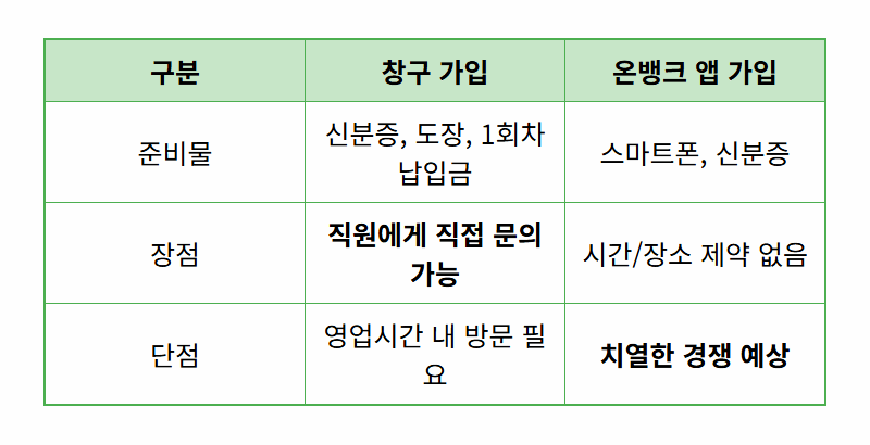 신협 특판 예금, 연 3.4% 단기 예금 꿀팁! 놓치기 전 확인하세요 - 상세 표