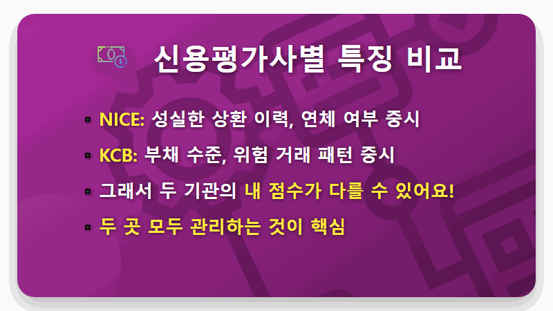 신용점수 조회, 정말 점수가 하락할까? 2026년 최신 점수표로 진실 확인하는 방법 - 핵심 요약