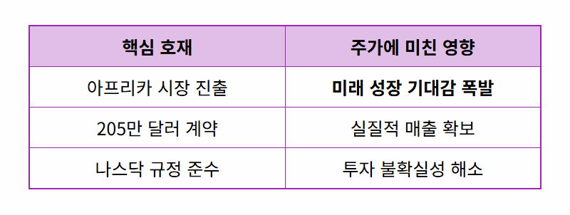 BNAI 주가 폭등, 하루만에 90% 수익? 진짜 이유 4가지와 현실적인 투자 전략 - 상세 표