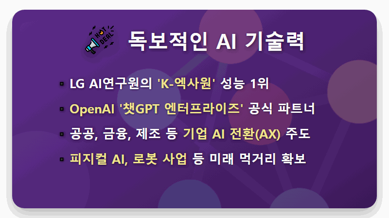 LG CNS 주가, 지금 사도 괜찮을까? 현실적인 전망과 투자 전략 - 핵심 요약