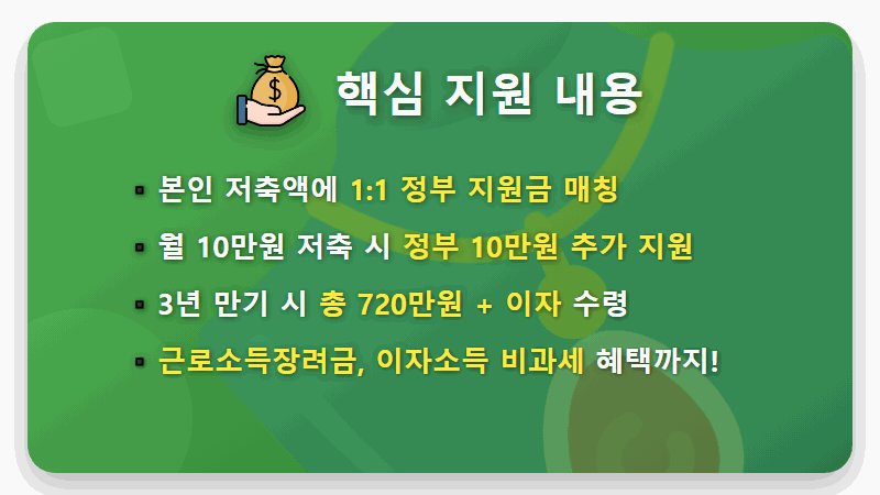 희망저축계좌2 신청방법 최종정리! 자격 안되면 후회해요 - 핵심 요약