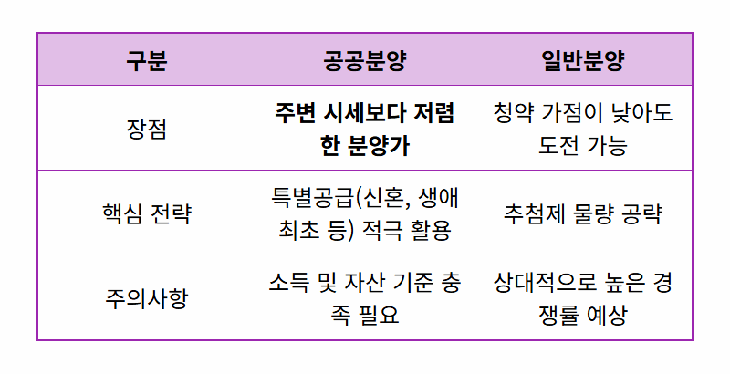 구룡마을 재개발, 2029년 명품 주거단지 변신! 현실적인 분양가와 청약 꿀팁은? - 상세 표