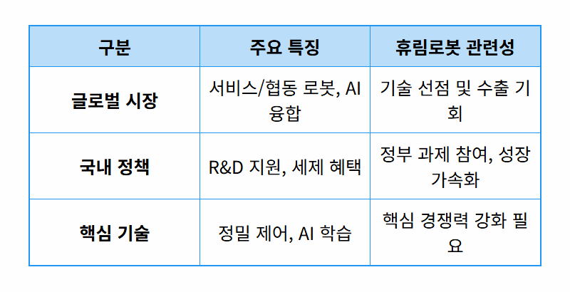 휴림로봇 주가 전망 2026, 엇갈린 흐름 속 투자 전략 5가지 - 상세 표