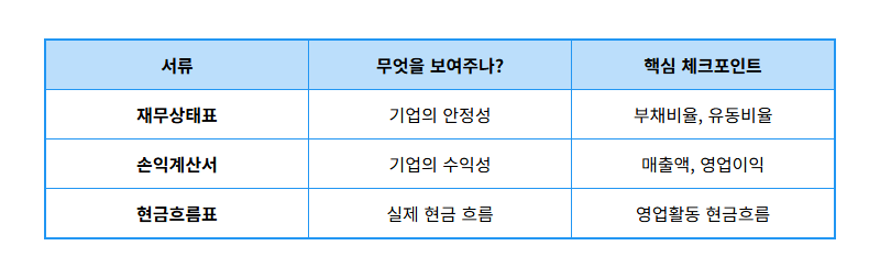 주식 재무제표 보는법, 왕초보도 5분 만에 끝내는 3가지 핵심 서류 분석 꿀팁 - 상세 표