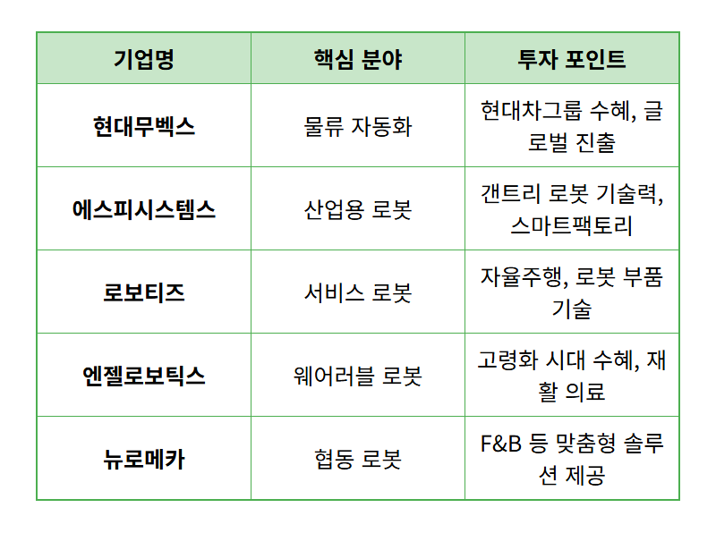 저PBR 로봇 관련주, 2026년 미리 선점할 저평가 대장주 TOP 5 - 상세 표