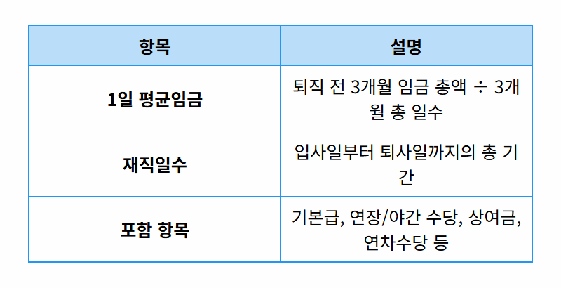 퇴직금 지급기한 14일, 놓치면 손해! 현실적인 지급 기준 총정리 - 상세 표
