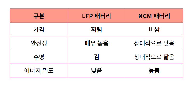 삼성SDI 주가 전망, 미국 잭팟 터졌는데 올라타도 될까? 현실적인 꿀팁 - 상세 표