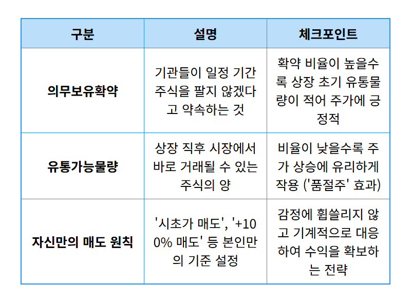 덕양에너젠 시초가 매도 후기, 100% 수익 달성한 현실적인 방법 (2026년 최신) - 상세 표