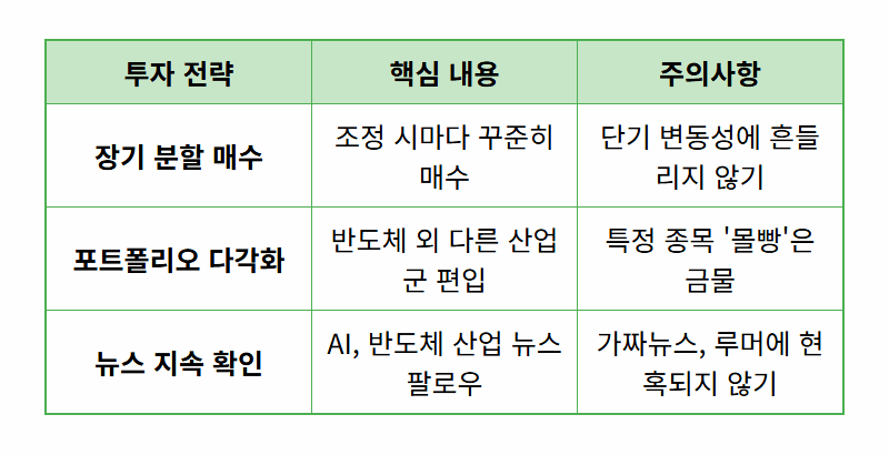 삼성전자 주가 20만 원, 현실적인 대응 전략과 솔직 후기 - 상세 표